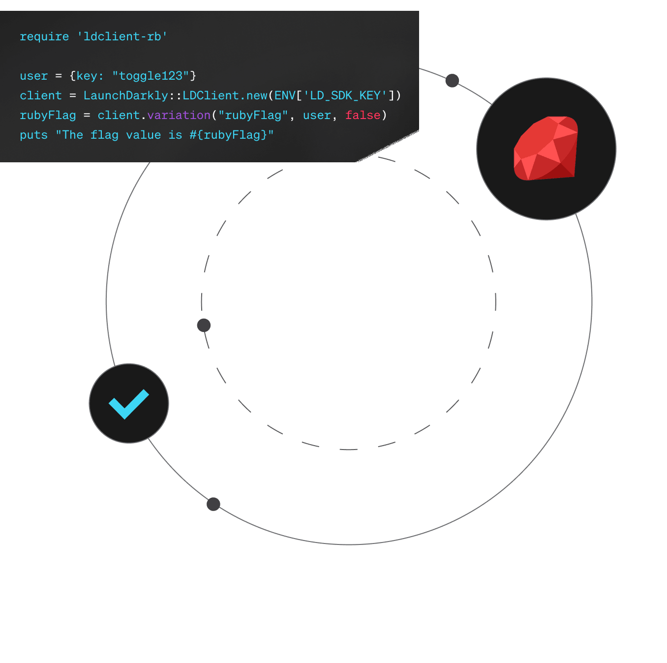 Feature flags for Ruby and Ruby on Rails - LaunchDarkly hero image