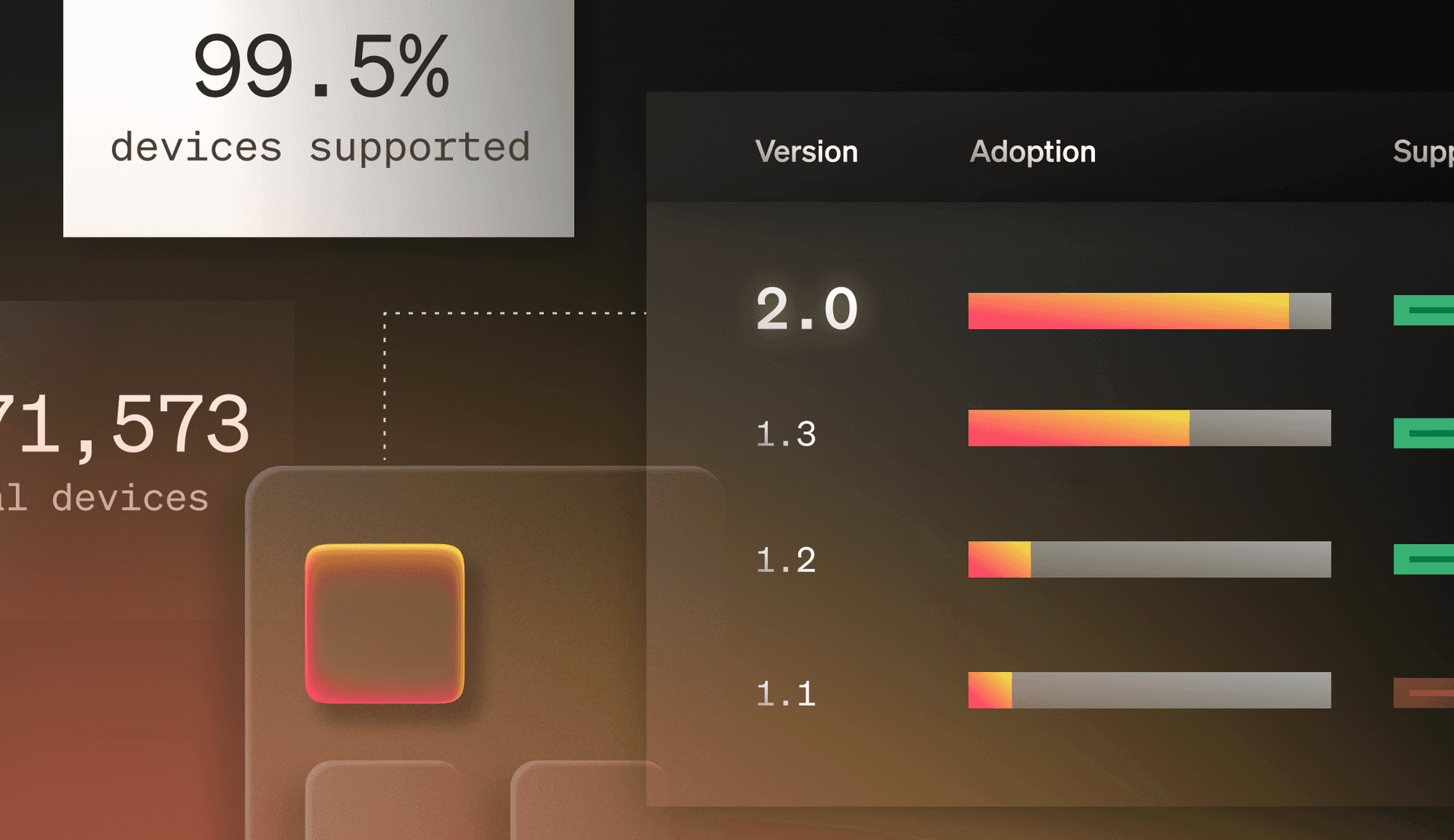 Deliver Best-in-Class Mobile Experiences With LaunchDarkly  featured image