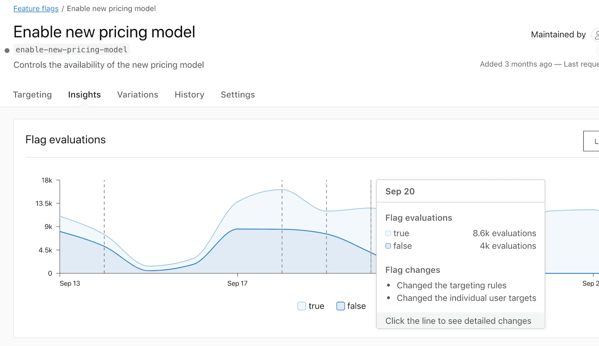 Launched: Flag Insights featured image