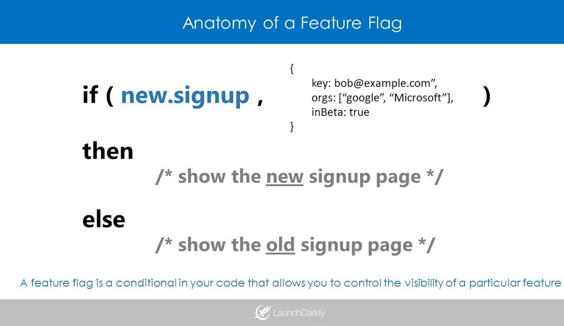 Feature Flagging Best Practices featured image