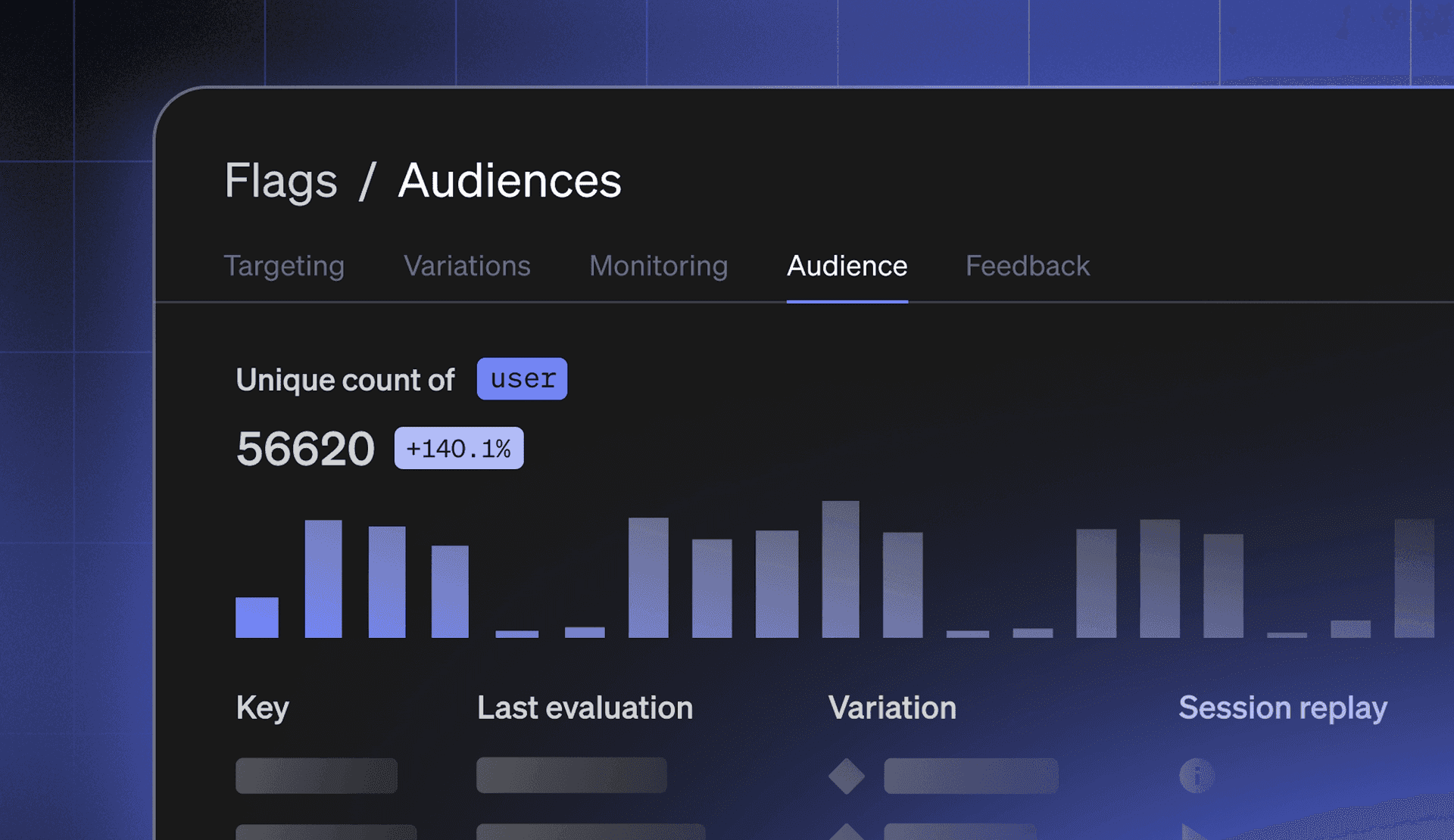 Introducing Audiences: See who your flags are really impacting featured image
