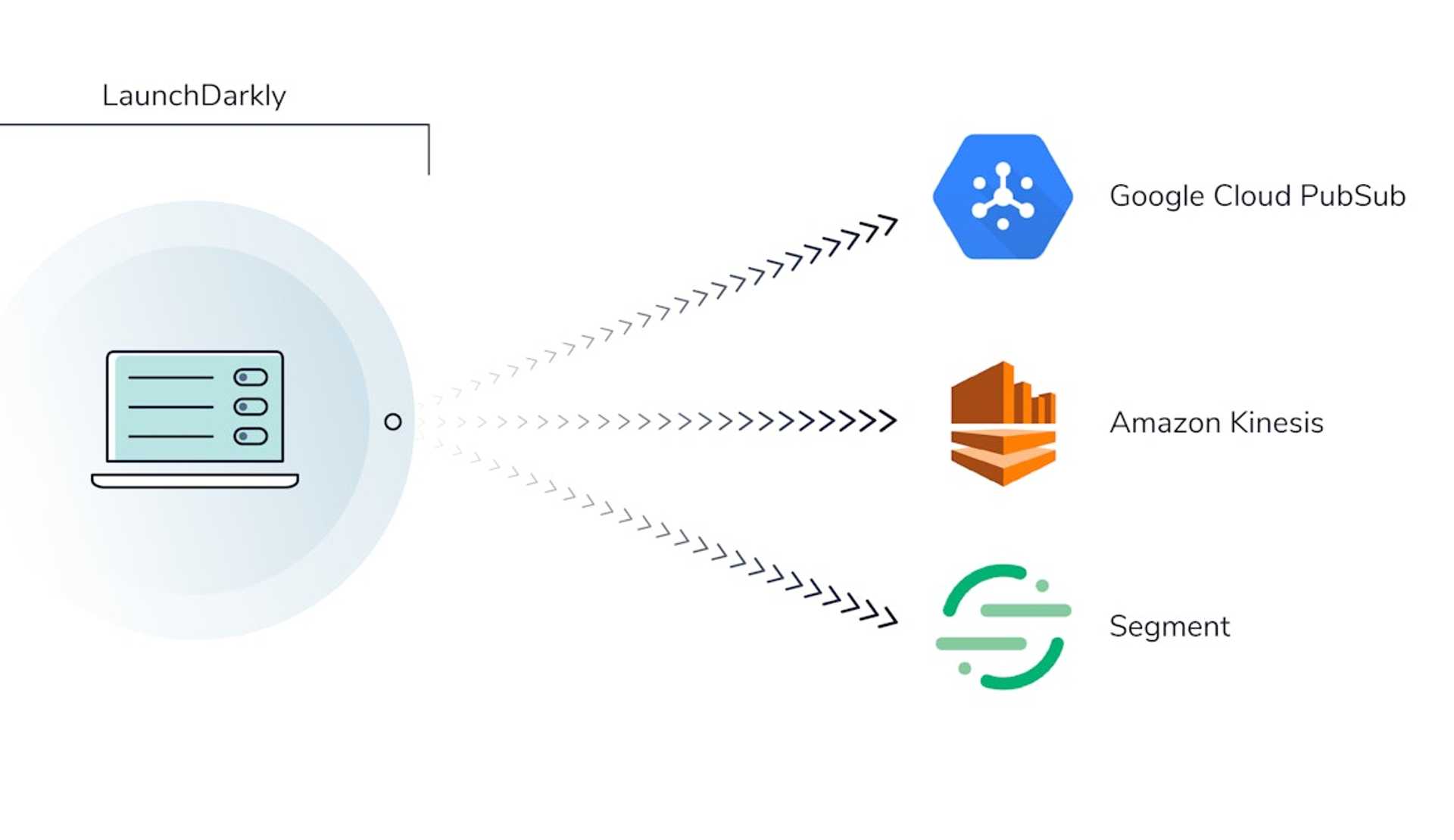 Launched: Data Export featured image