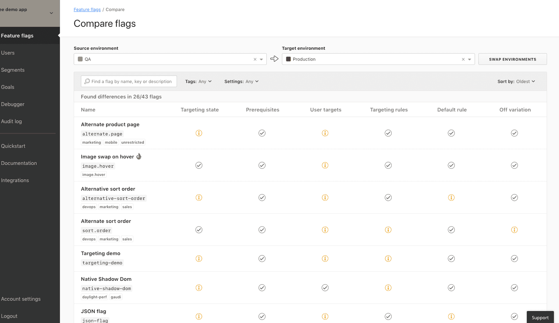 Launched: Compare and Copy Flag Settings Across Environments featured image