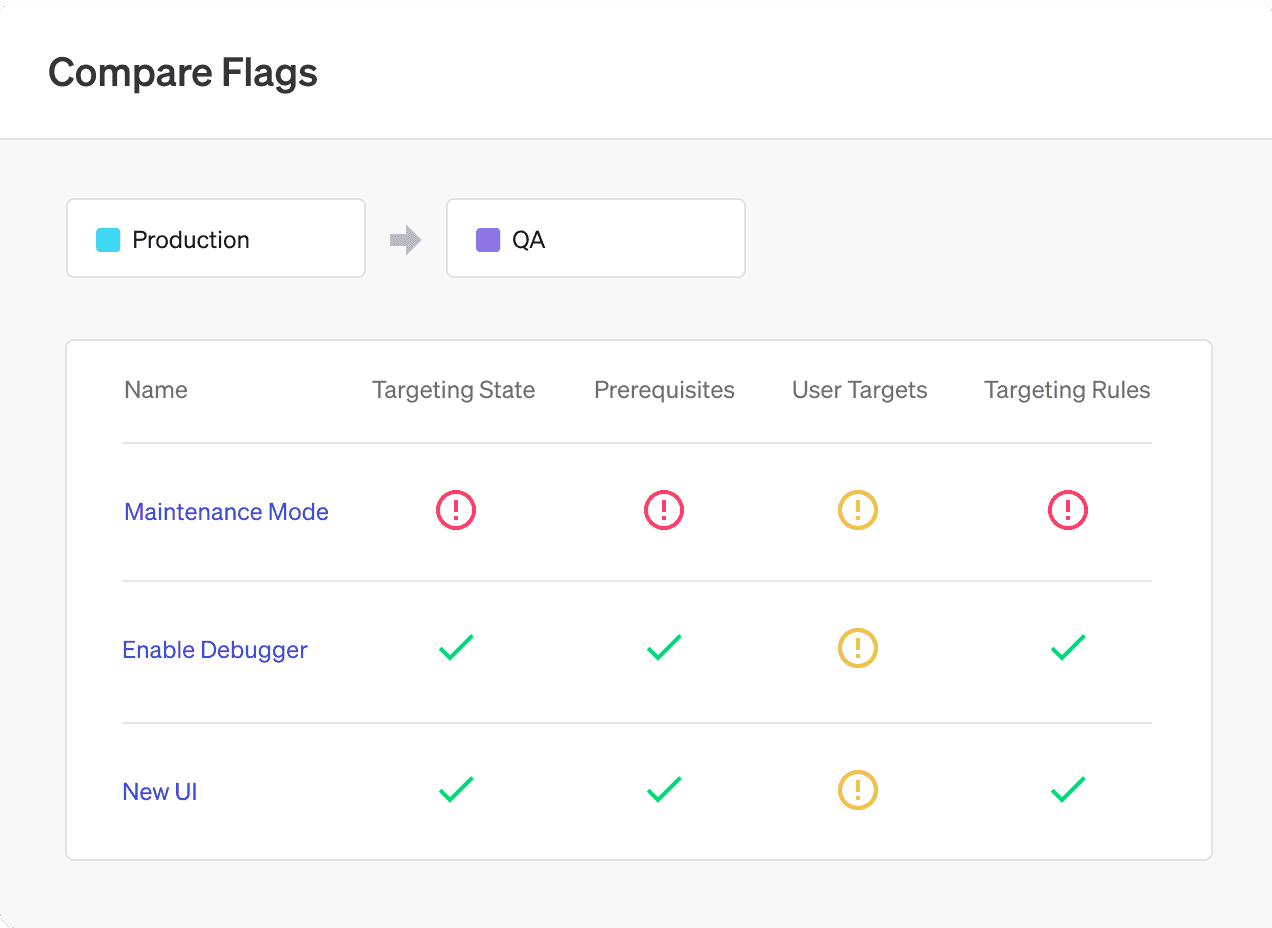 Compare and copy