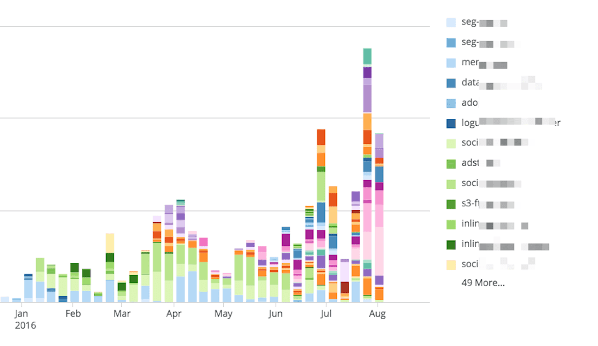 Changing Your Engineering Culture Through People, Process and Technology featured image